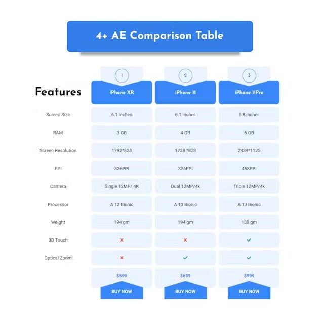 Affiliate Elements for Elementor