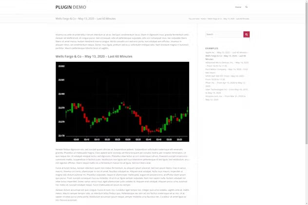 Candlestick Charts