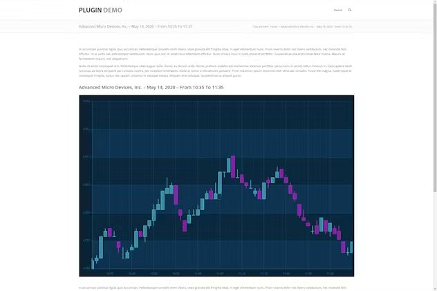 Candlestick Charts