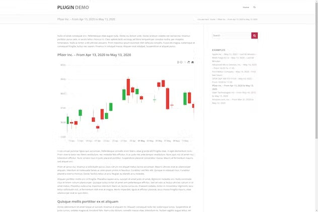 Candlestick Charts