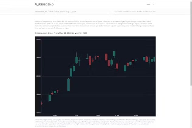 Candlestick Charts