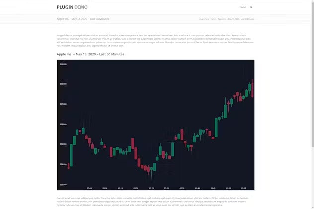 Candlestick Charts